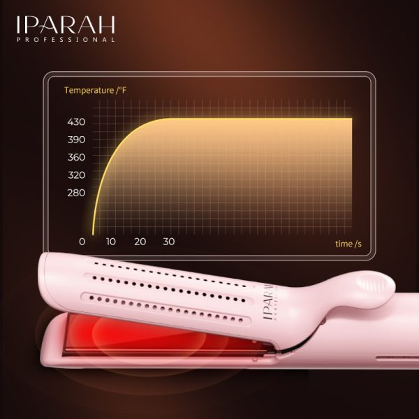 IPARAH P-118 Hair Straightener – Professional 2-in-1 Curling Wand & Titanium Flat Iron