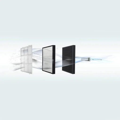 De’Longhi air purifiers