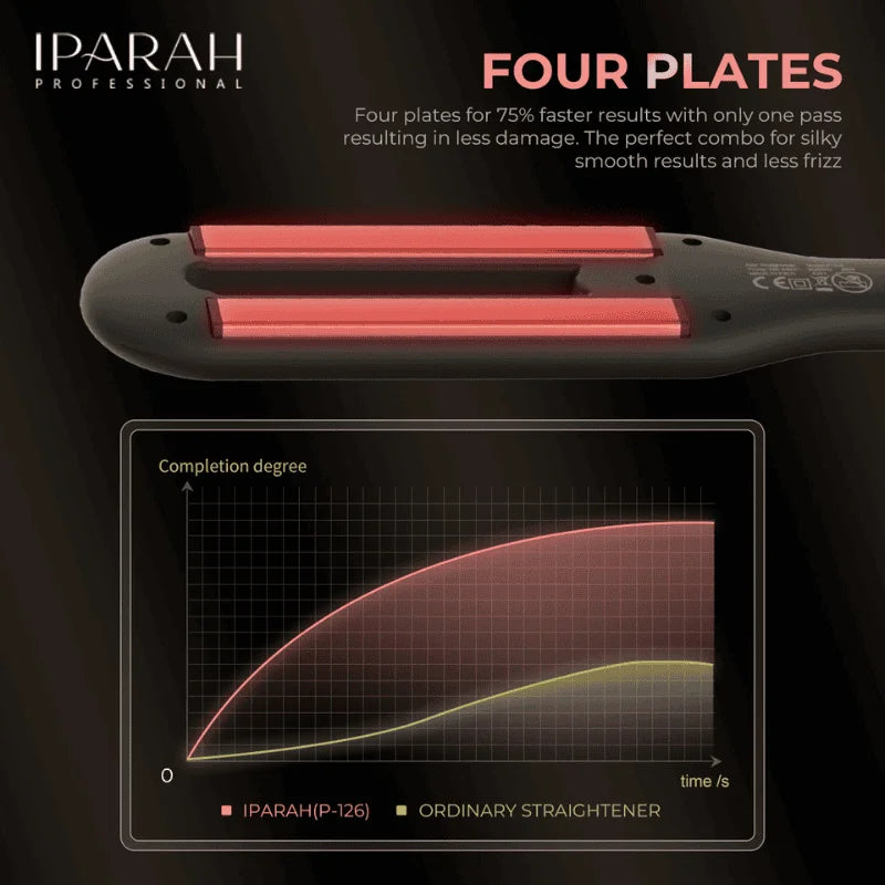 IPARAH P‑126 Dual Plate Professional Ceramic Hair Straightener