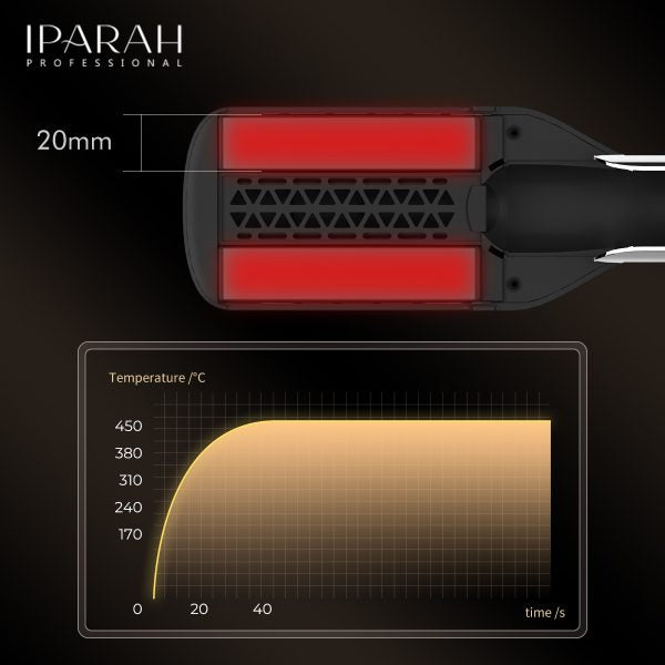 IPARAH P-100 2-in-1 Duet Style Hot Air Styler – Professional Hair Dryer & Straightener