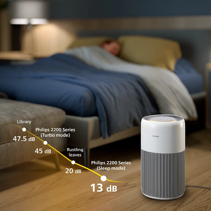 Philips PureProtect Quiet Smart Air Purifier | AC2220/10